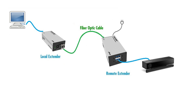 FireNEX-5000H™ System Setup Diagram
